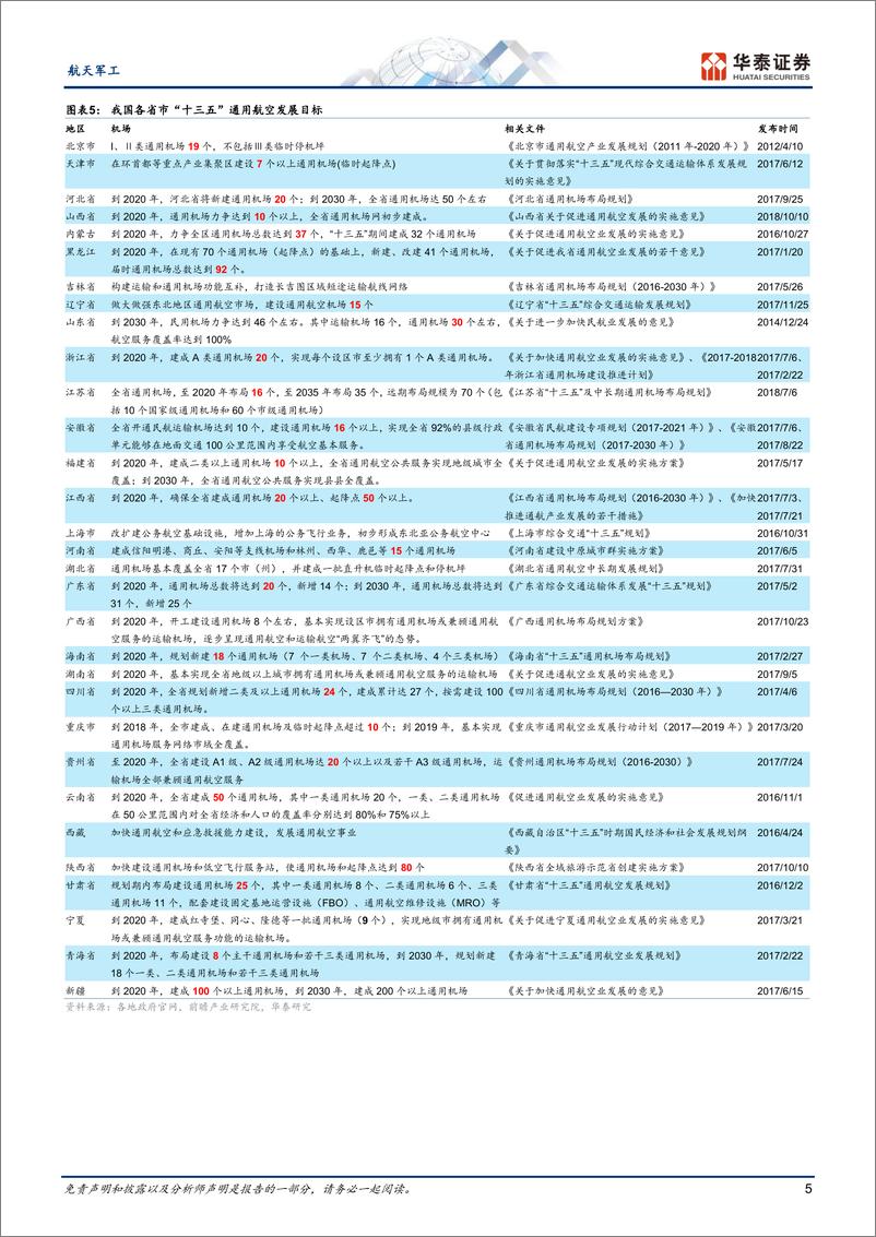 《航天军工行业专题研究-低空基建系列一：两个复盘%26两个思路-240625-华泰证券-26页》 - 第5页预览图