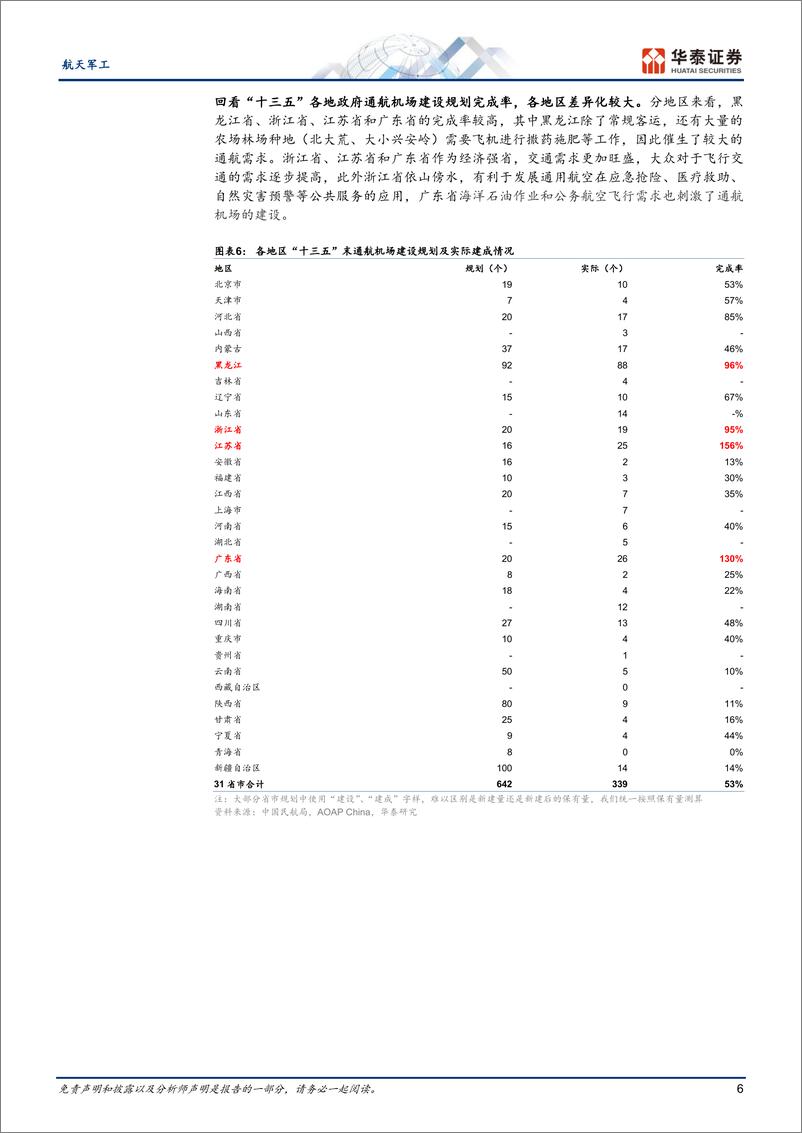 《航天军工行业专题研究-低空基建系列一：两个复盘%26两个思路-240625-华泰证券-26页》 - 第6页预览图