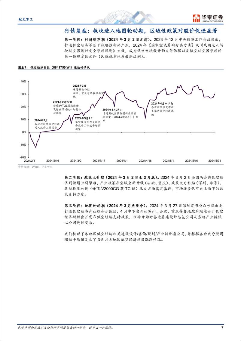 《航天军工行业专题研究-低空基建系列一：两个复盘%26两个思路-240625-华泰证券-26页》 - 第7页预览图