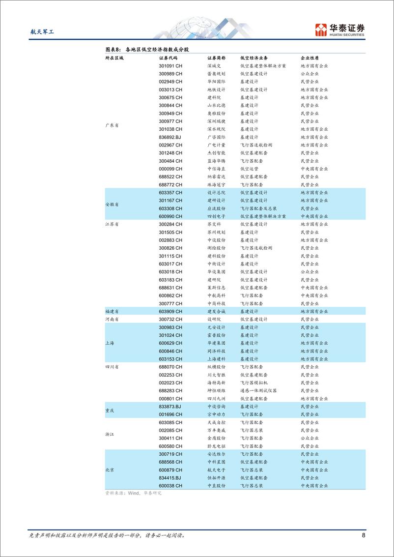 《航天军工行业专题研究-低空基建系列一：两个复盘%26两个思路-240625-华泰证券-26页》 - 第8页预览图