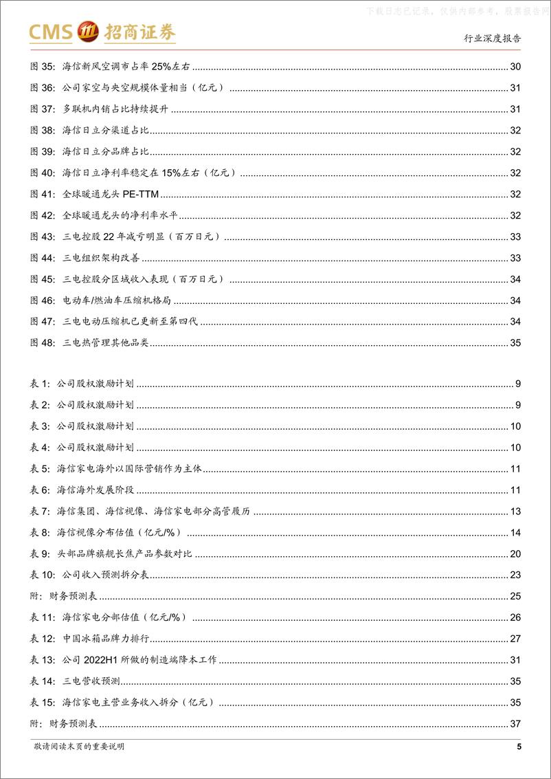 《招商证券-家电行业海信系列报告之三：中长期视角下的市值空间-230612》 - 第5页预览图