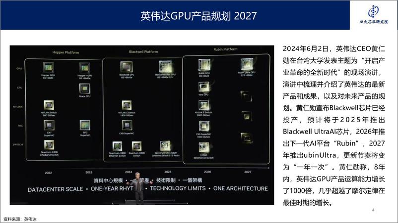 《2024年AI大算力芯片技术发展与产业趋势-亚太芯谷科技研究院-42页》 - 第4页预览图