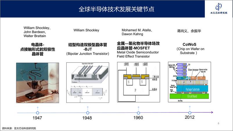 《2024年AI大算力芯片技术发展与产业趋势-亚太芯谷科技研究院-42页》 - 第8页预览图