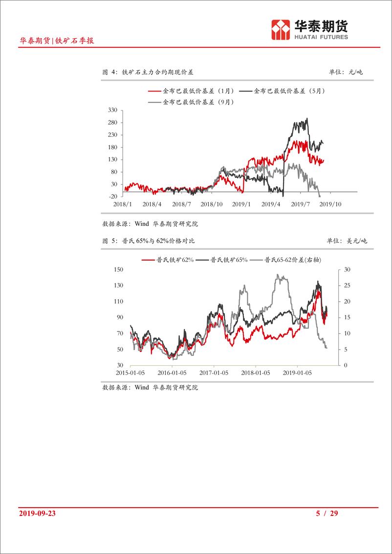 《铁矿石季报：多空交织并不悲观，四季度或存阶段性机会-20190923-华泰期货-29页》 - 第6页预览图