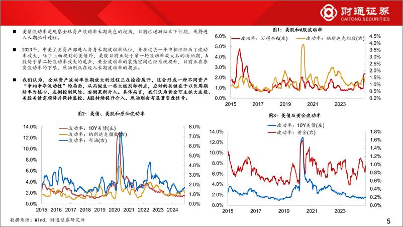 《全球资产与国内固收展望：2025，静若处子，动如脱兔-241119-财通证券-31页》 - 第5页预览图