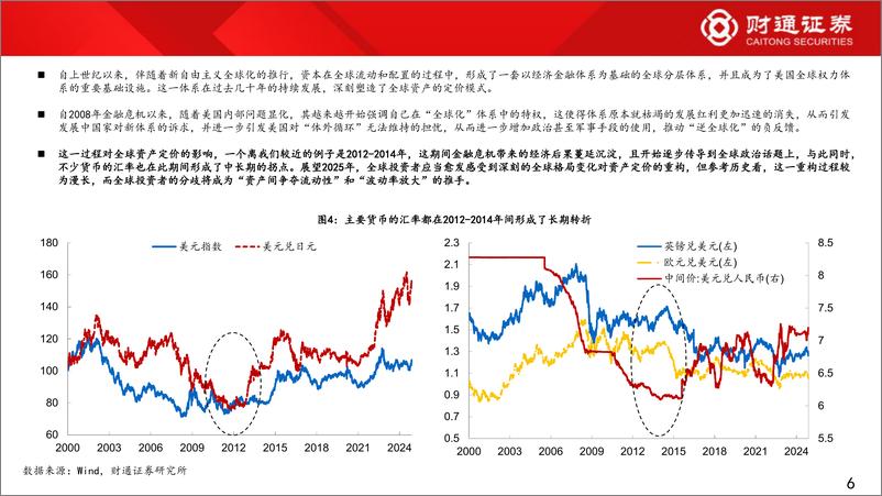 《全球资产与国内固收展望：2025，静若处子，动如脱兔-241119-财通证券-31页》 - 第6页预览图