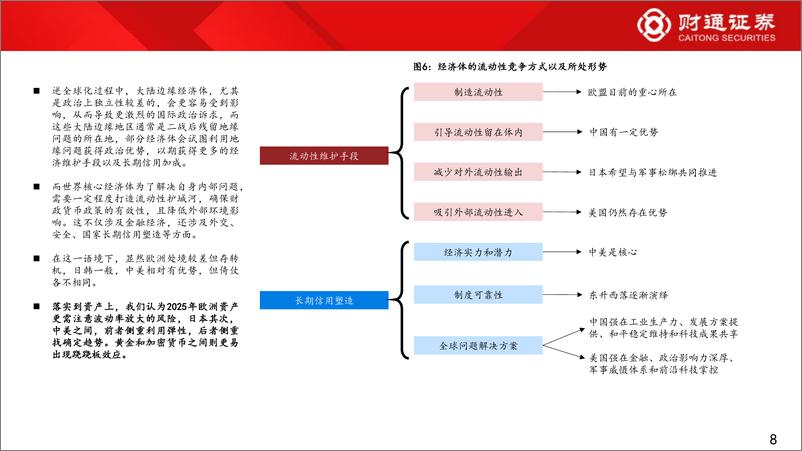 《全球资产与国内固收展望：2025，静若处子，动如脱兔-241119-财通证券-31页》 - 第8页预览图