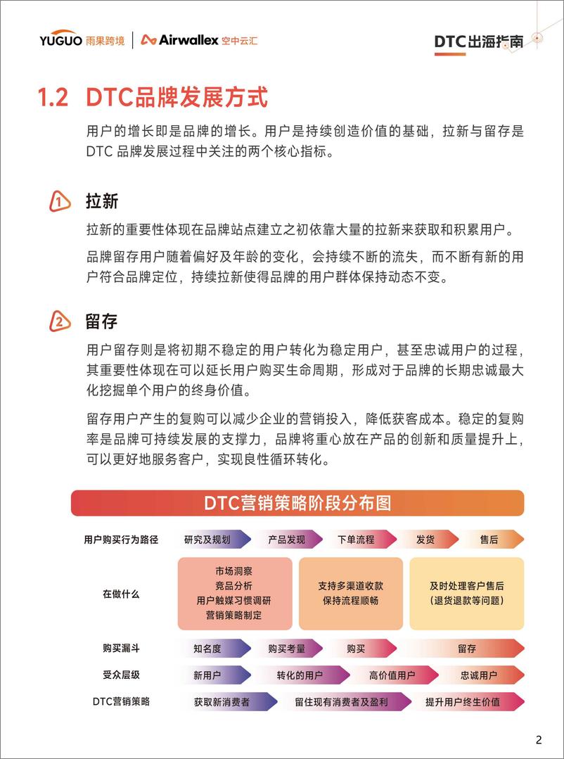 《2025年DTC出海指南报告-雨果跨境-63页》 - 第5页预览图