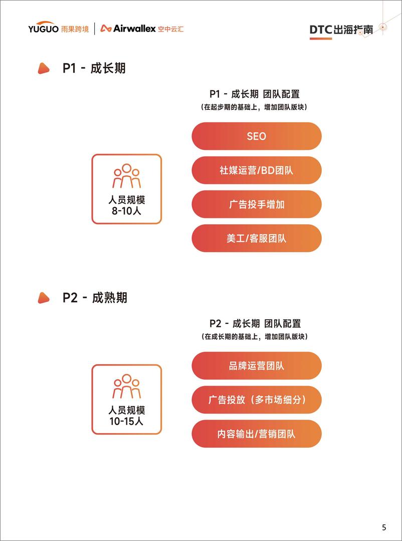 《2025年DTC出海指南报告-雨果跨境-63页》 - 第8页预览图