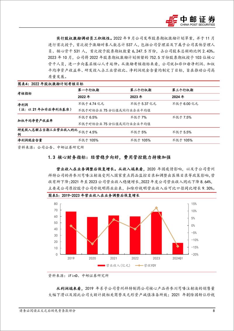 《中邮证券-康恩贝-600572-国企混改开启新阶段，大品牌大品种稳定成长，中药大健康战略持续推进》 - 第8页预览图