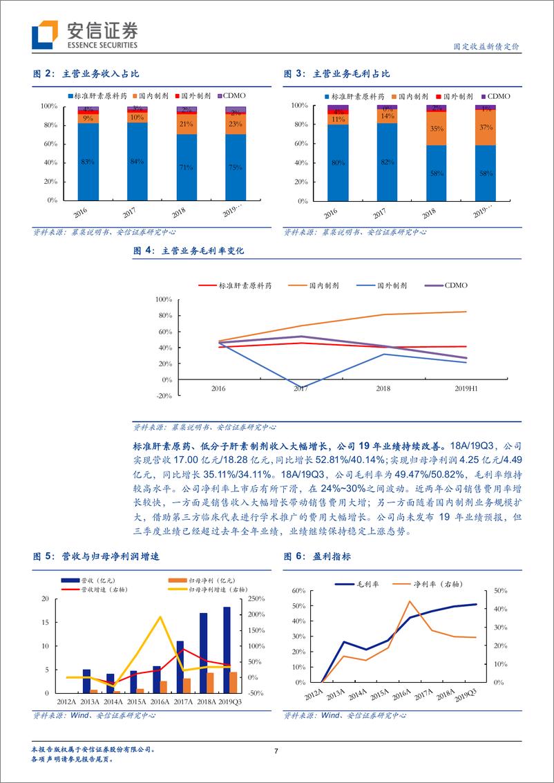 《固定收益新债定价：健友转债，肝素原料药龙头企业-20200423-安信证券-11页》 - 第8页预览图