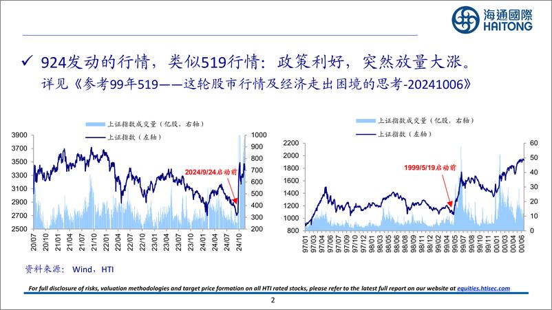 《中国经济和资本市场展望：风渐起，心动到幡动-241117-海通国际-46页》 - 第2页预览图