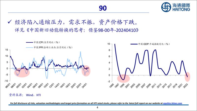 《中国经济和资本市场展望：风渐起，心动到幡动-241117-海通国际-46页》 - 第4页预览图