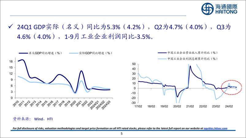 《中国经济和资本市场展望：风渐起，心动到幡动-241117-海通国际-46页》 - 第5页预览图