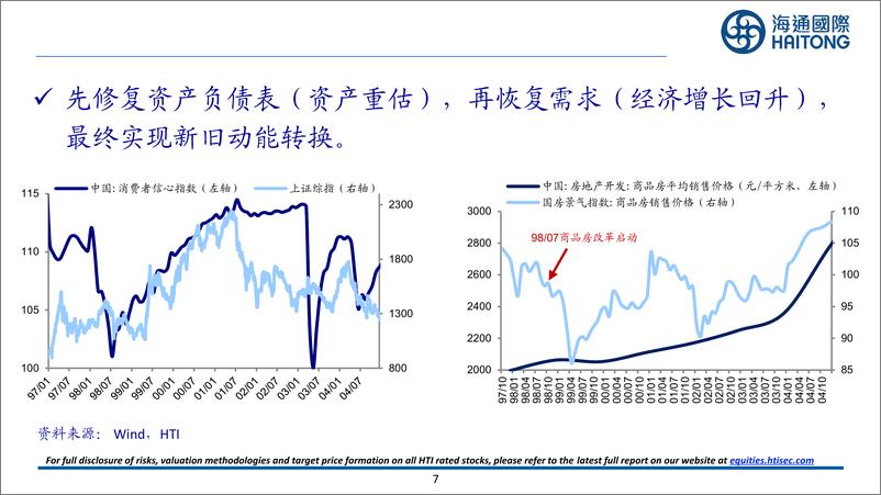 《中国经济和资本市场展望：风渐起，心动到幡动-241117-海通国际-46页》 - 第7页预览图