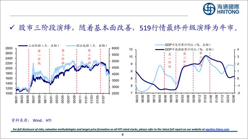 《中国经济和资本市场展望：风渐起，心动到幡动-241117-海通国际-46页》 - 第8页预览图