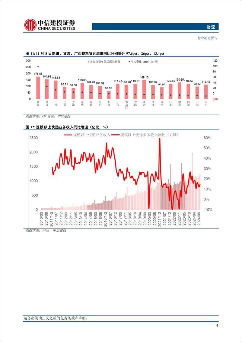 《物流行业：顺丰登陆港股，成快递物流行业首家A%2bH公司-241202-中信建投-19页》 - 第7页预览图