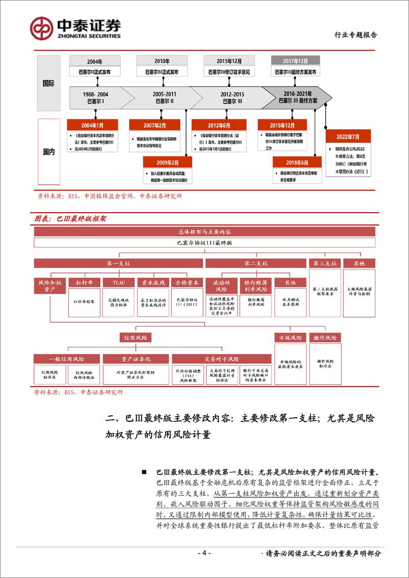 《银行业深度拆解：巴最终版落地在即，银行行为变化及资本影响测算-20221211-中泰证券-31页》 - 第5页预览图