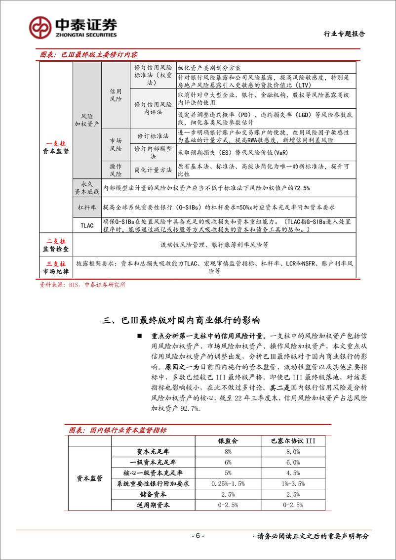 《银行业深度拆解：巴最终版落地在即，银行行为变化及资本影响测算-20221211-中泰证券-31页》 - 第7页预览图