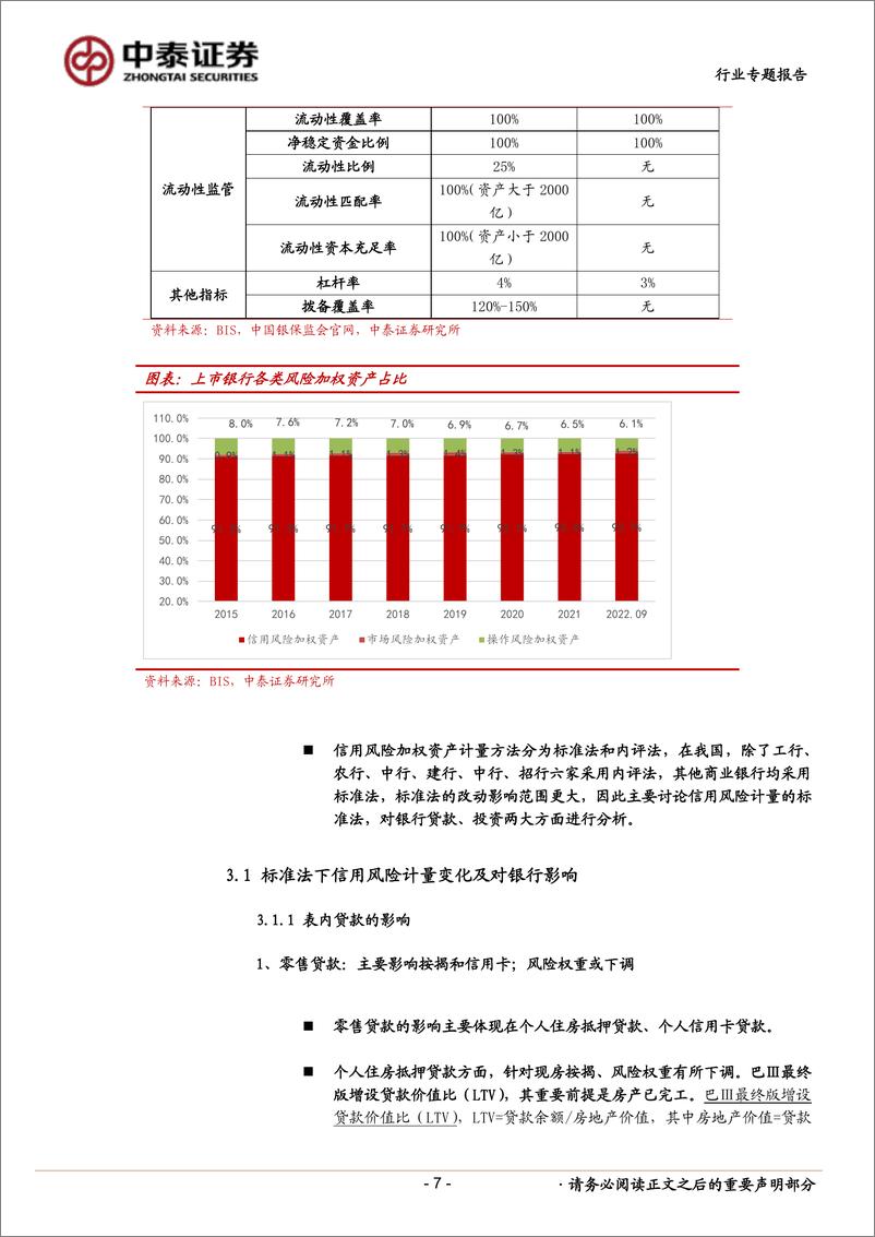 《银行业深度拆解：巴最终版落地在即，银行行为变化及资本影响测算-20221211-中泰证券-31页》 - 第8页预览图