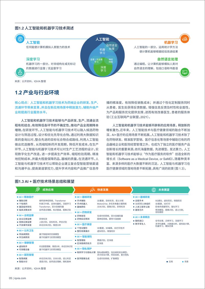 《IQVIA：智“健”未来：人工智能与机器学习赋能中国医疗健康行业》 - 第7页预览图