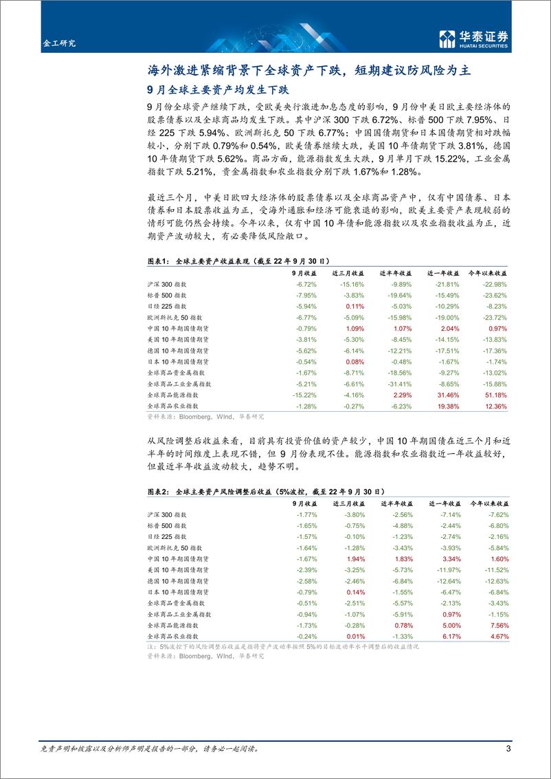 《金工专题研究：海外资产延续下跌，继续耐心等待-20221012-华泰证券-20页》 - 第4页预览图