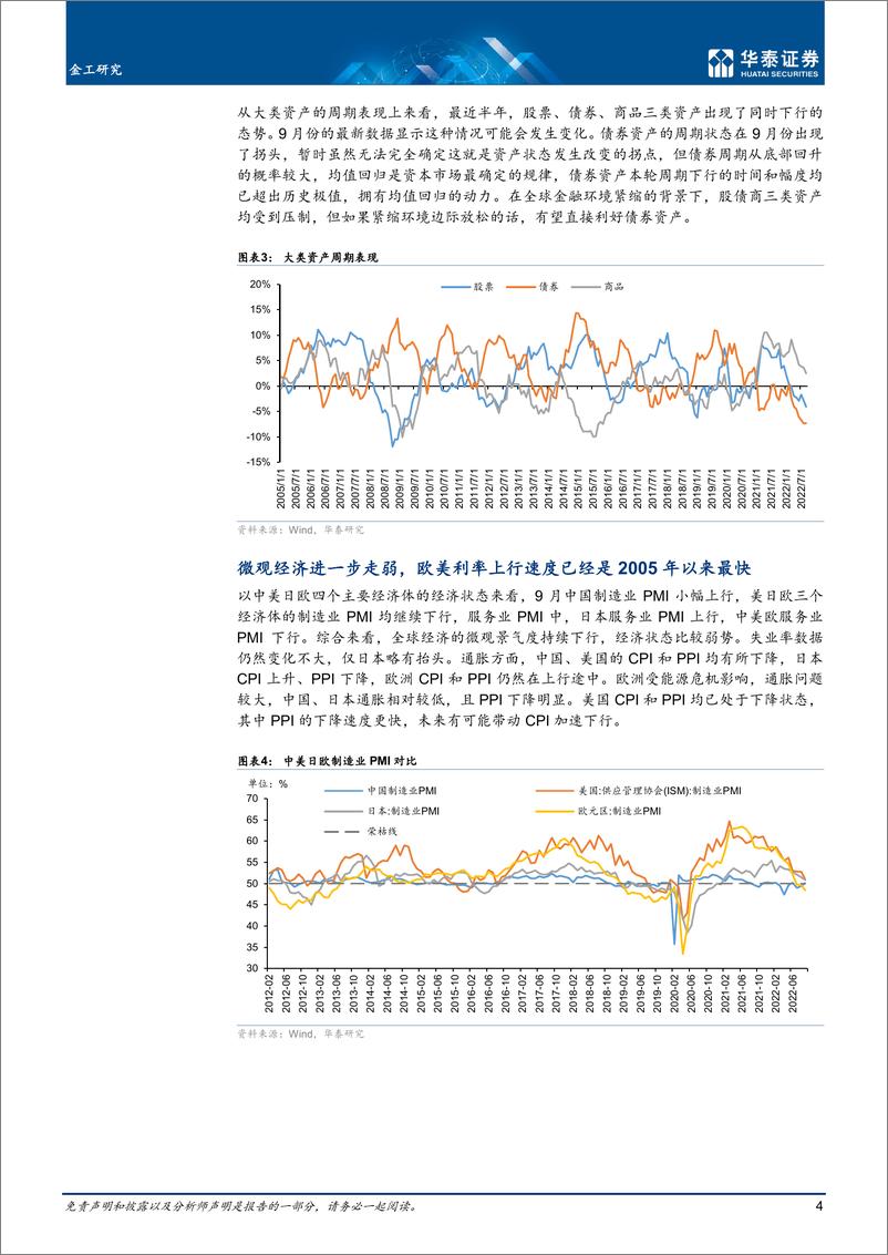 《金工专题研究：海外资产延续下跌，继续耐心等待-20221012-华泰证券-20页》 - 第5页预览图