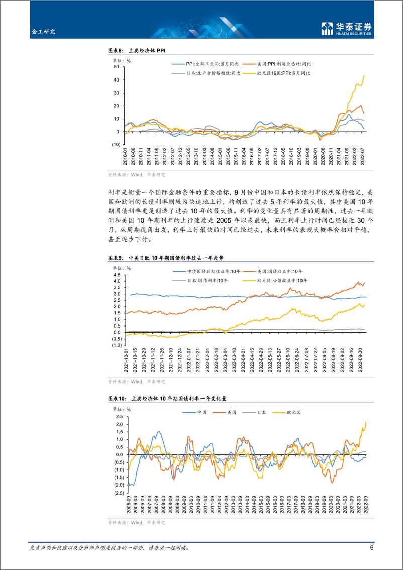 《金工专题研究：海外资产延续下跌，继续耐心等待-20221012-华泰证券-20页》 - 第7页预览图