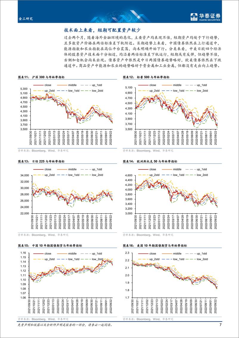 《金工专题研究：海外资产延续下跌，继续耐心等待-20221012-华泰证券-20页》 - 第8页预览图