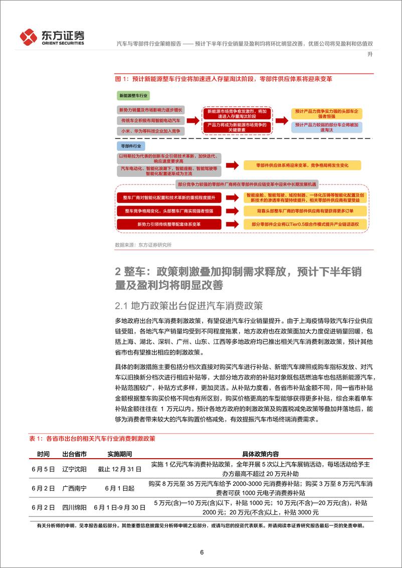 《汽车行业2022年中期策略报告：预计下半年行业销量及盈利均将环比明显改善，优质公司将见盈利和估值双升-20220615-东方证券-35页》 - 第7页预览图