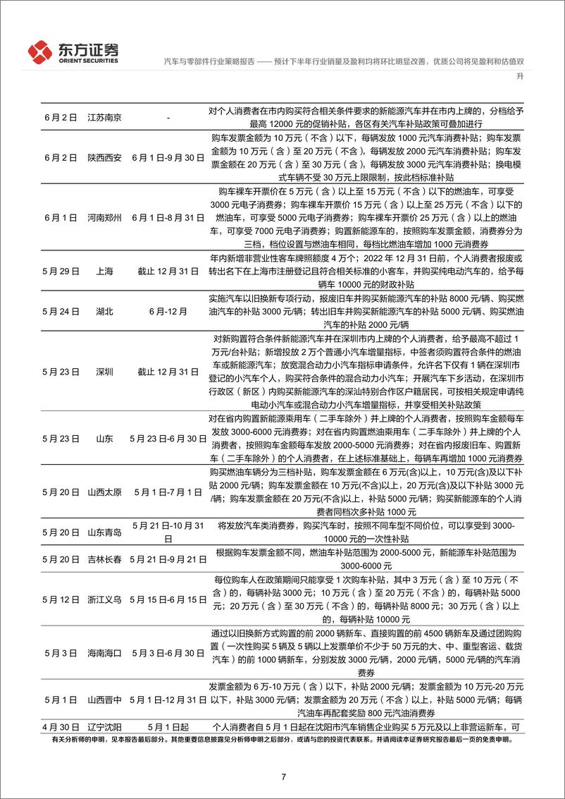 《汽车行业2022年中期策略报告：预计下半年行业销量及盈利均将环比明显改善，优质公司将见盈利和估值双升-20220615-东方证券-35页》 - 第8页预览图