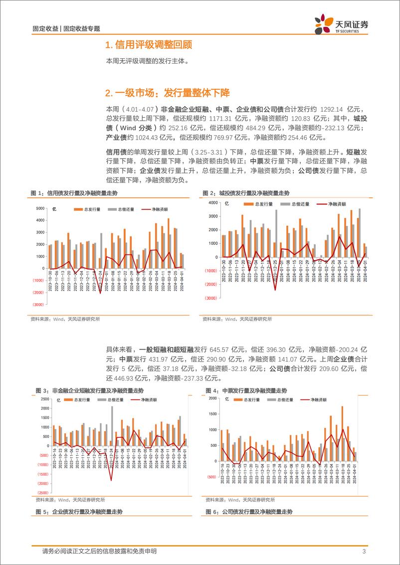 《信用债市场回顾：本周信用债一二级市场回顾-240407-天风证券-11页》 - 第2页预览图