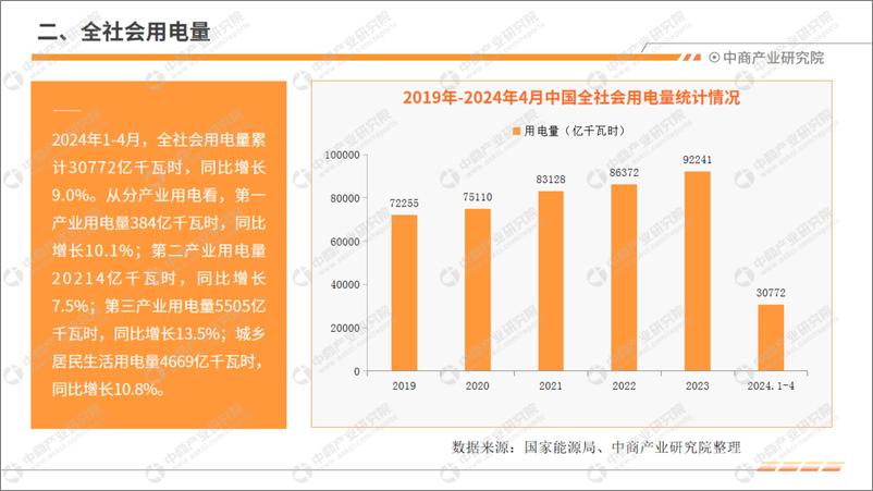 《中商产业研究院：2024年1-4月中国电力工业运行情况月度报告》 - 第5页预览图