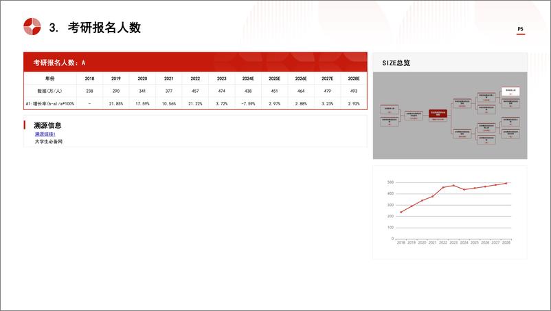 《中国在线英语培训行业市场规模测算逻辑模型＋头豹词条报告系列-240910-头豹研究院-24页》 - 第5页预览图