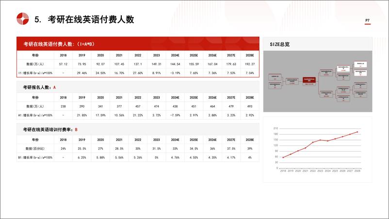 《中国在线英语培训行业市场规模测算逻辑模型＋头豹词条报告系列-240910-头豹研究院-24页》 - 第7页预览图