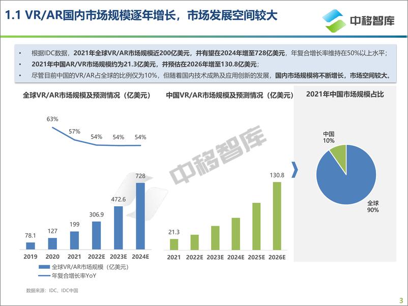 《科技行业：VRAR产品发展现状及趋势研究报告》 - 第3页预览图