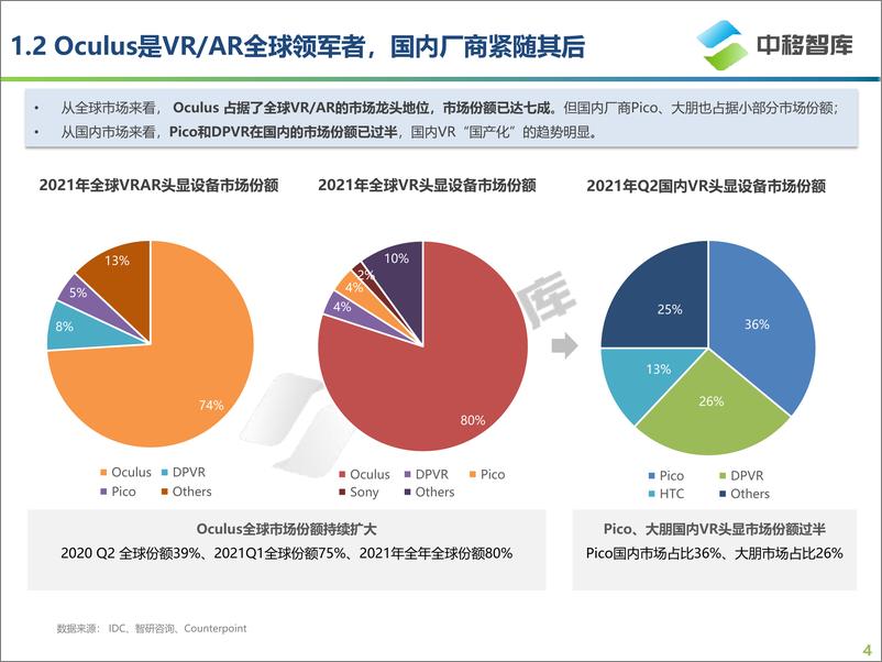 《科技行业：VRAR产品发展现状及趋势研究报告》 - 第4页预览图