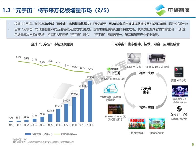 《科技行业：VRAR产品发展现状及趋势研究报告》 - 第6页预览图