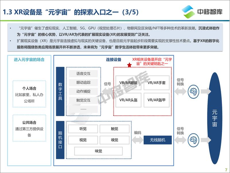 《科技行业：VRAR产品发展现状及趋势研究报告》 - 第7页预览图