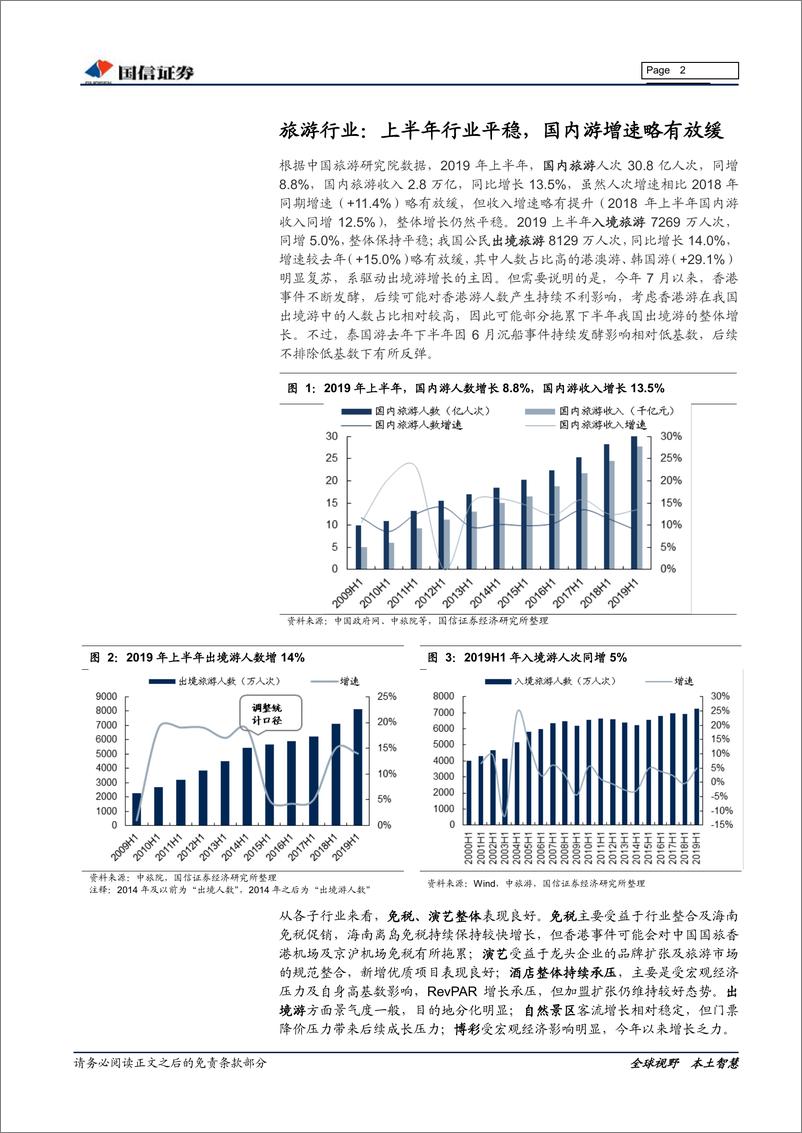 《社会服务行业2019年三季报总结：板块Q3持续分化，长守龙头短兼风格-20191113-国信证券-16页》 - 第3页预览图