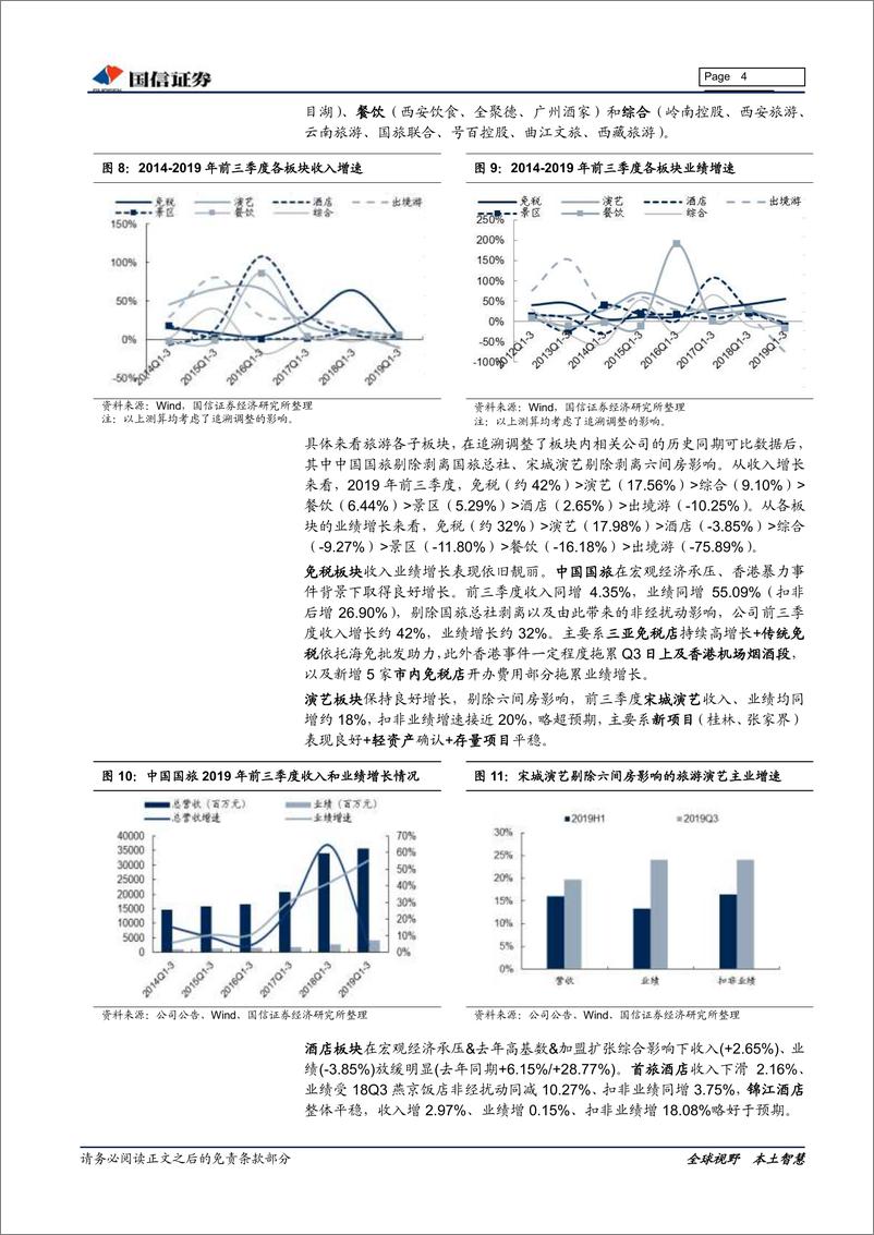 《社会服务行业2019年三季报总结：板块Q3持续分化，长守龙头短兼风格-20191113-国信证券-16页》 - 第5页预览图