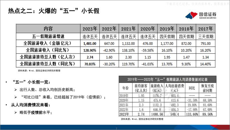 《国信证券-2023年二季度宏观经济与资本市场展望：恢复性增长已来，内生性增长将至-230522》 - 第7页预览图