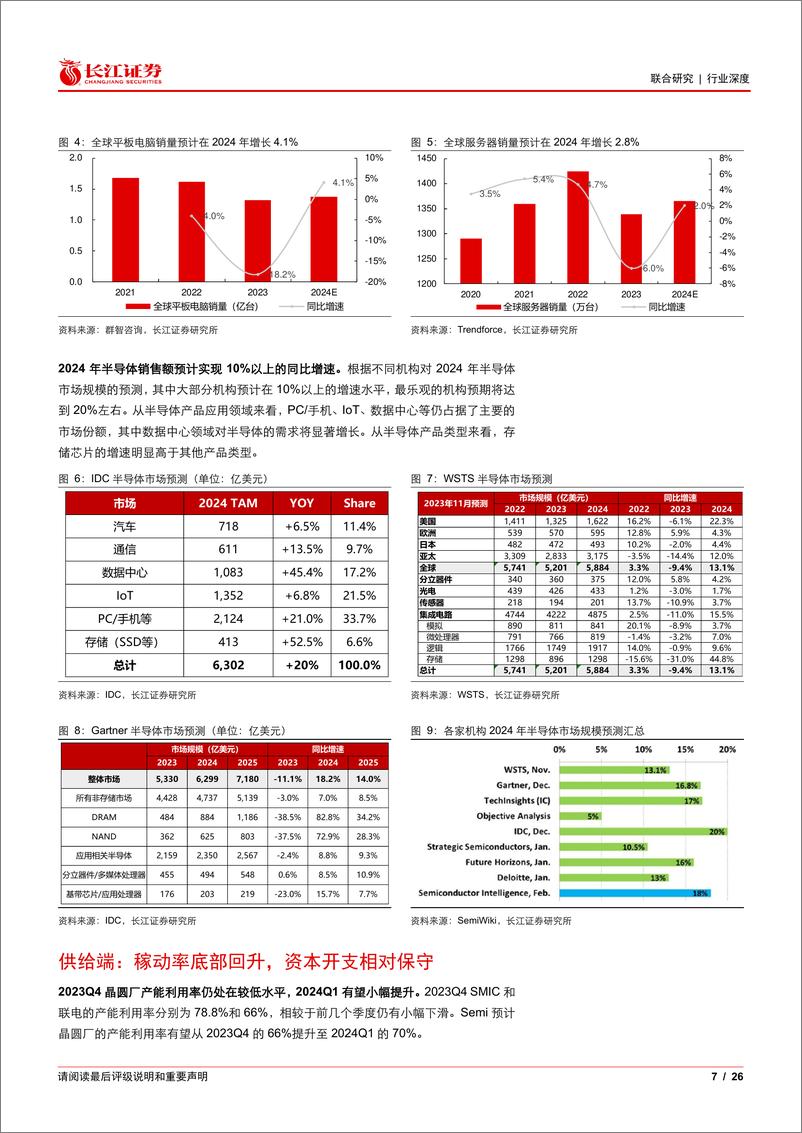 《海外半导体设备行业公司跟踪之一：增速有望触底回升，AI需求持续高景气度-240515-长江证券-26页》 - 第7页预览图