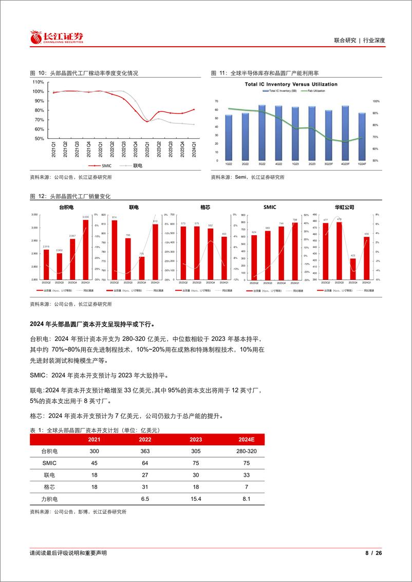 《海外半导体设备行业公司跟踪之一：增速有望触底回升，AI需求持续高景气度-240515-长江证券-26页》 - 第8页预览图