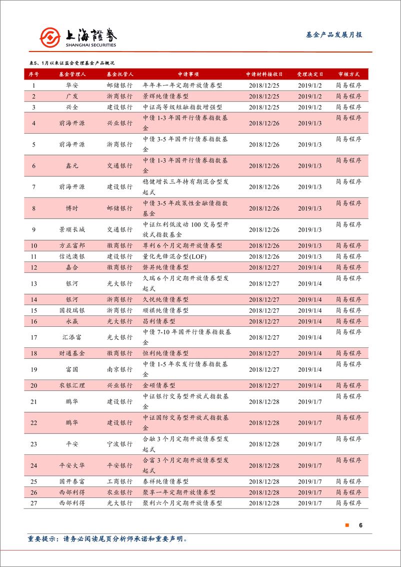 《2019年1月新产品发行报告：债券型基金成主角，指数型债基集万千宠爱-20190215-上海证券-12页》 - 第7页预览图