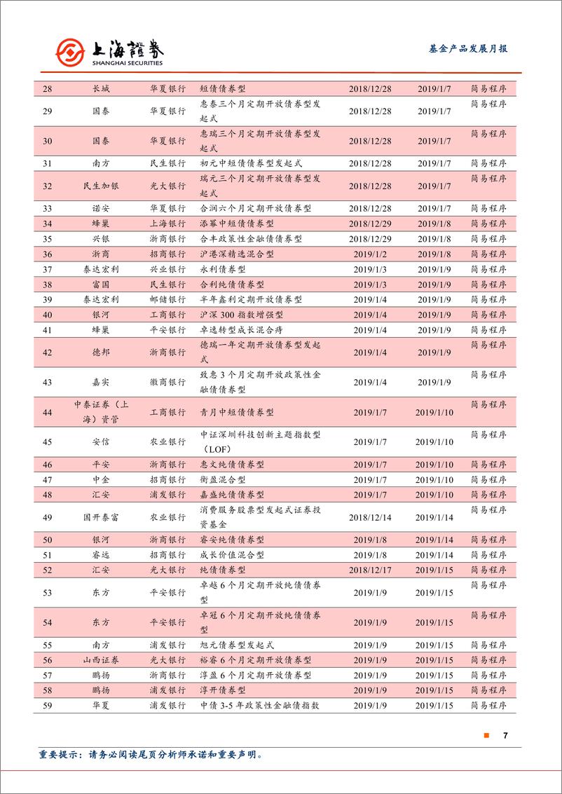 《2019年1月新产品发行报告：债券型基金成主角，指数型债基集万千宠爱-20190215-上海证券-12页》 - 第8页预览图