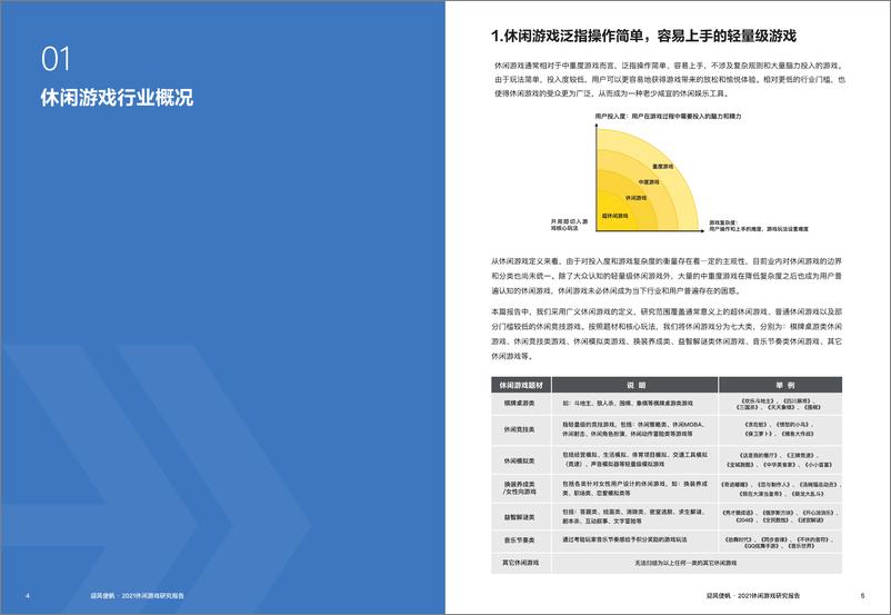 《迎风使帆：2021休闲游戏研究报告》 - 第4页预览图