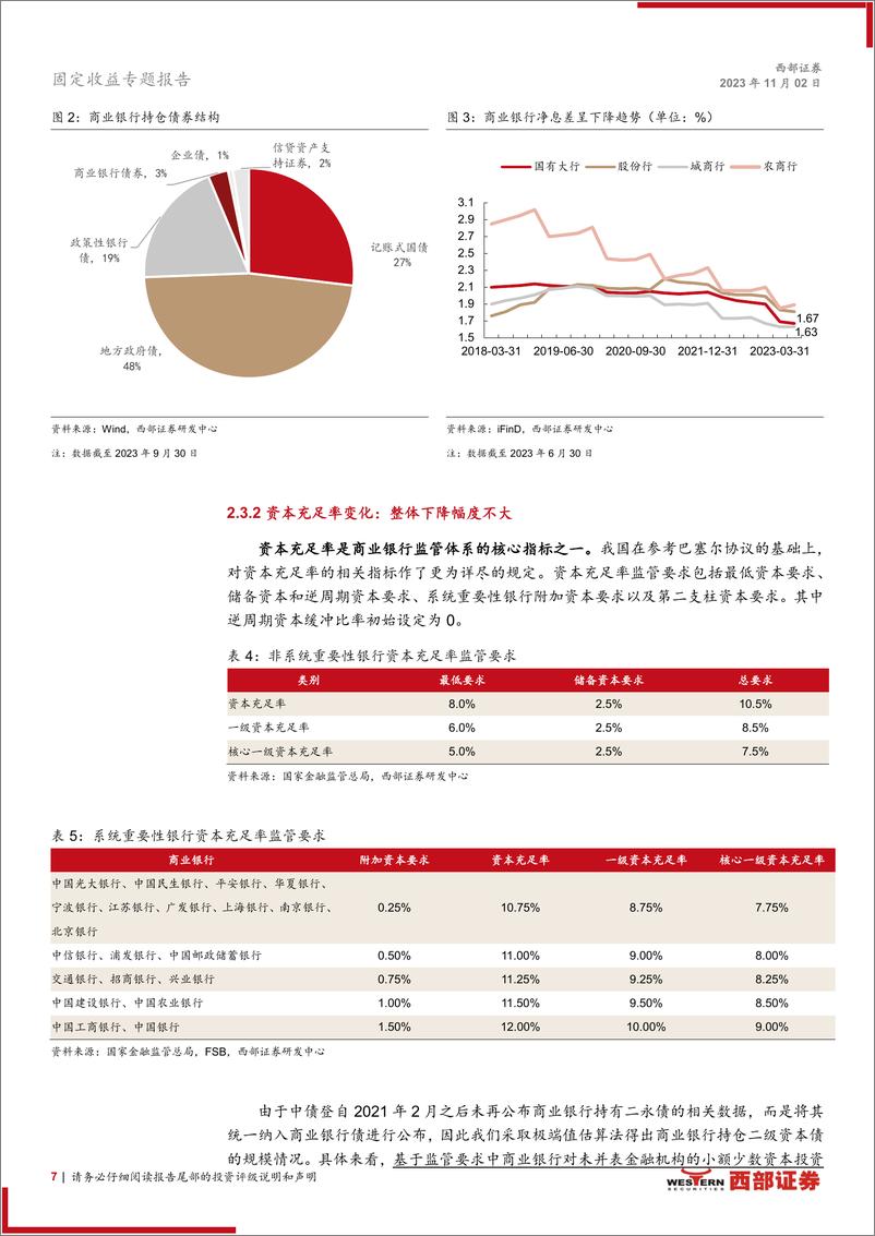 《金融债工具箱系列之四：全面拆解中国版巴塞尔协议III落地的二永债影响-20231102-西部证券-21页》 - 第8页预览图