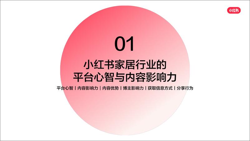 《2023年小红书家居行业用户研究报告-小红书-29页》 - 第4页预览图