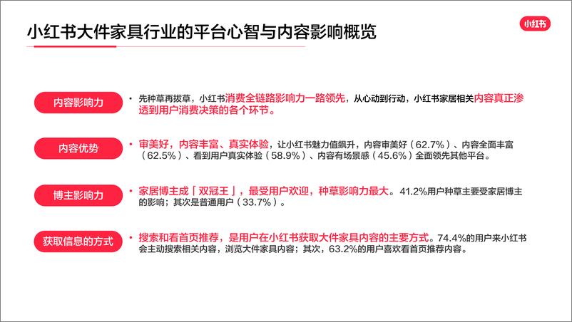 《2023年小红书家居行业用户研究报告-小红书-29页》 - 第5页预览图